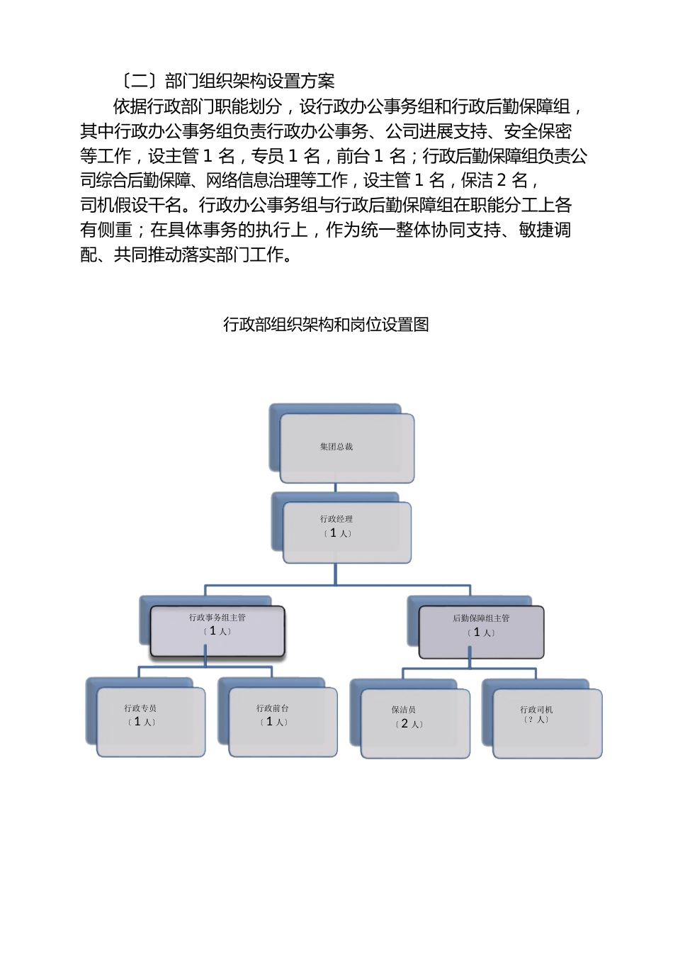 集团行政部发展规划方案_第2页