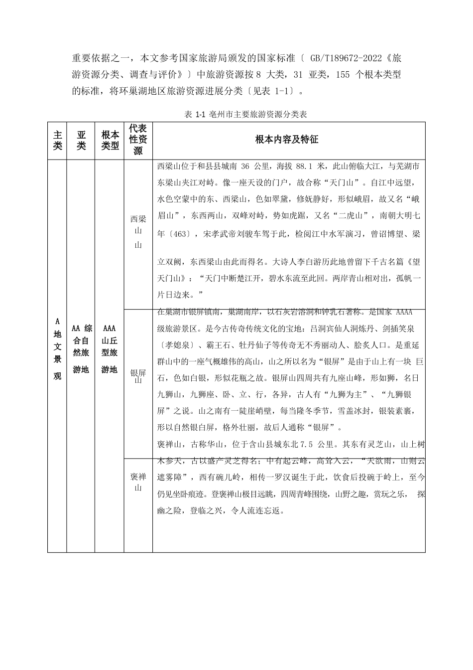环巢湖旅游资源调查分析报告_第2页