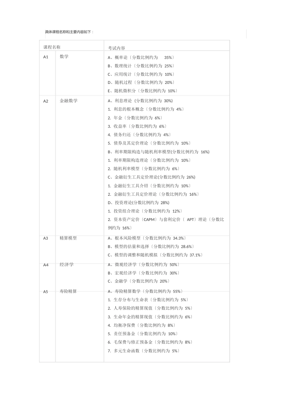 精算师考试信息_第2页