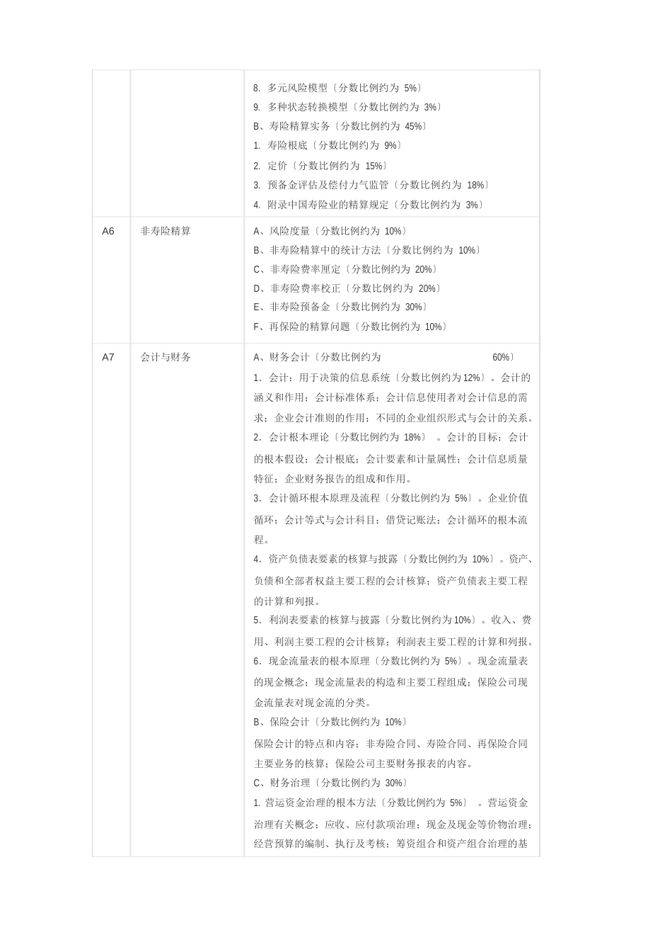 精算师考试信息_第3页