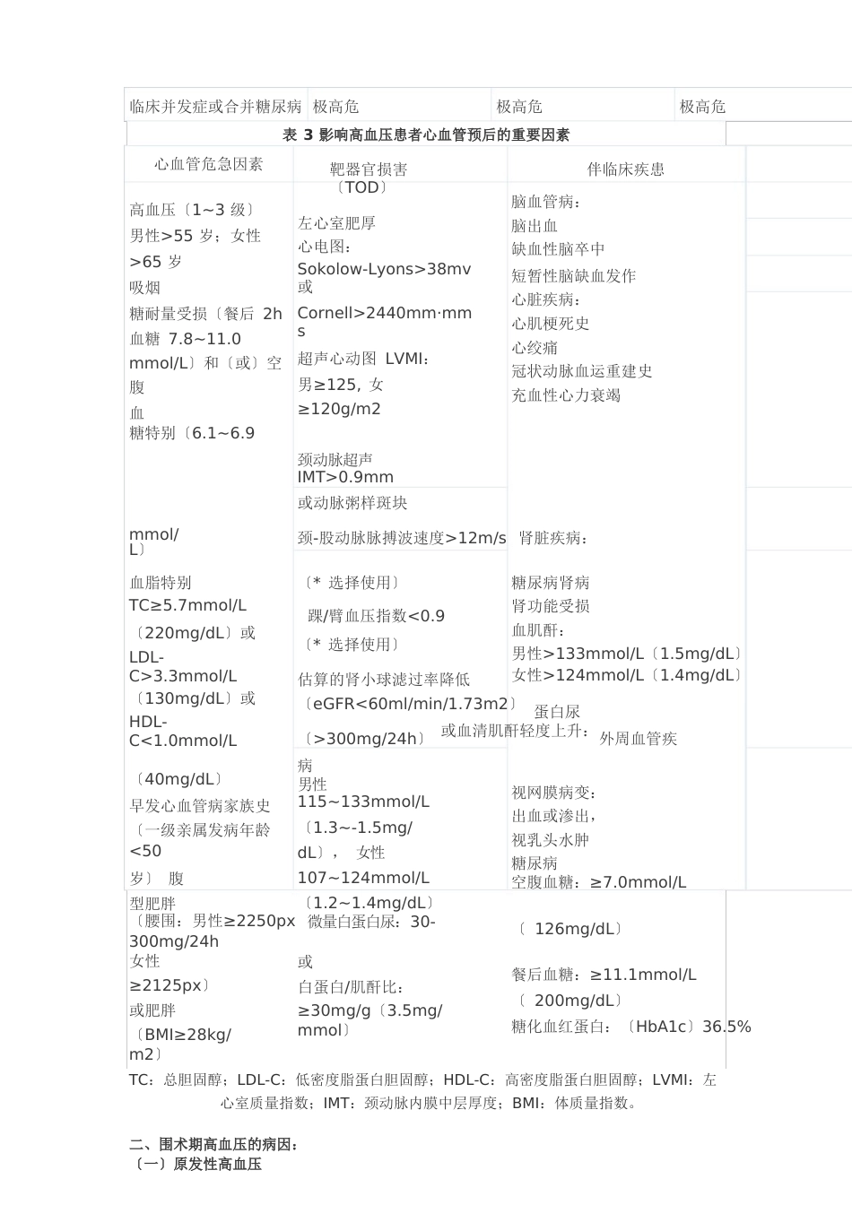 高血压患者围术期管理指南_第2页