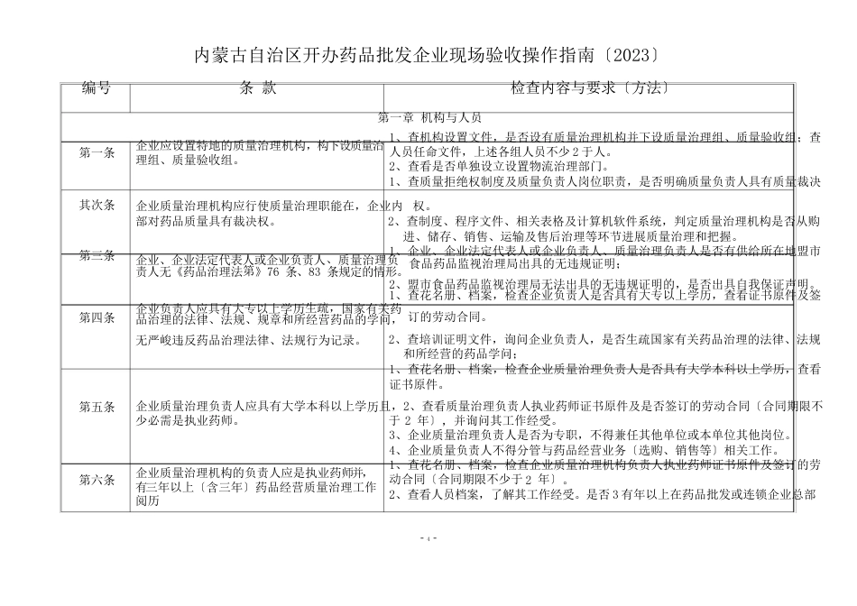 内蒙古自治区开办药品批发企业现场验收操作指南_第1页