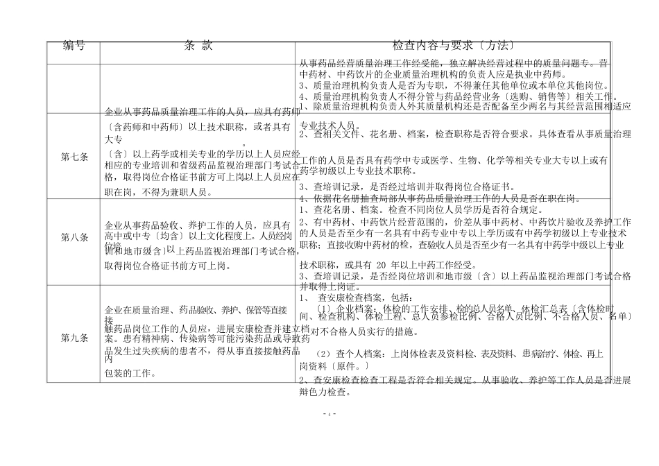 内蒙古自治区开办药品批发企业现场验收操作指南_第2页