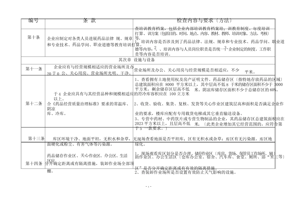 内蒙古自治区开办药品批发企业现场验收操作指南_第3页