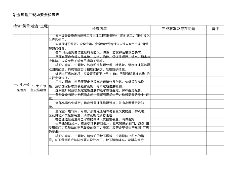 冶金炼钢厂现场安全检查表_第1页