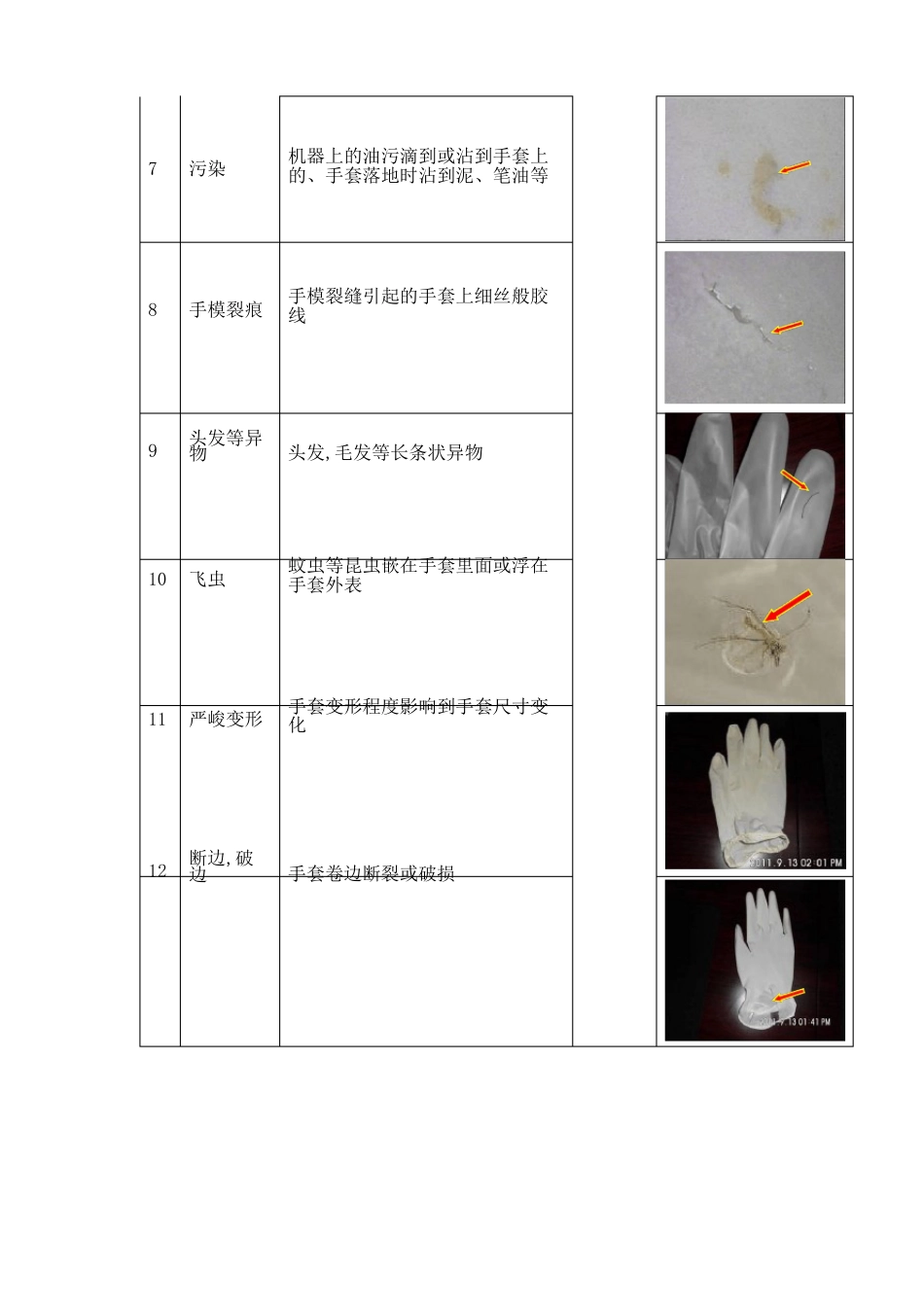 常见PVC手套外观缺陷_第2页