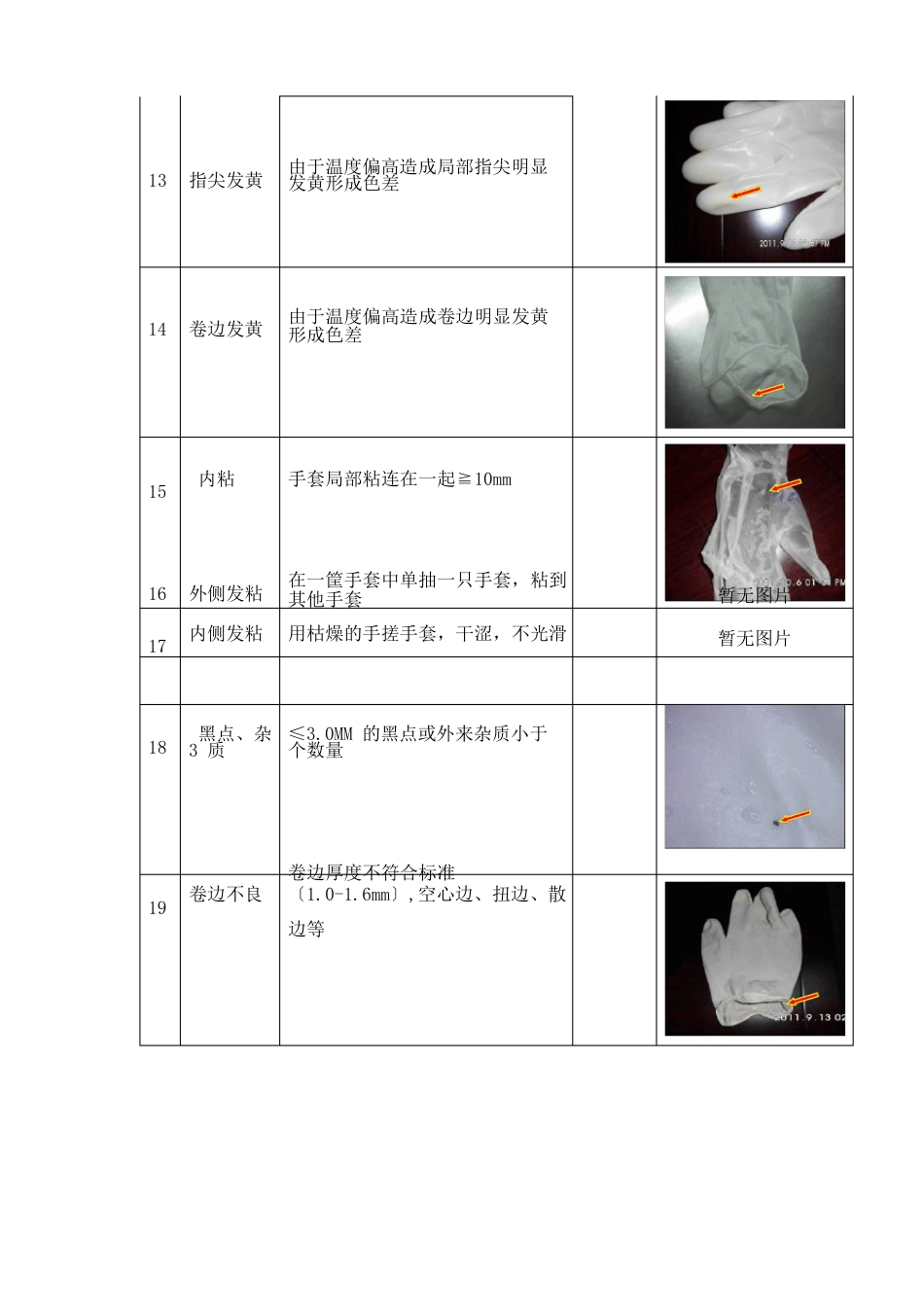 常见PVC手套外观缺陷_第3页