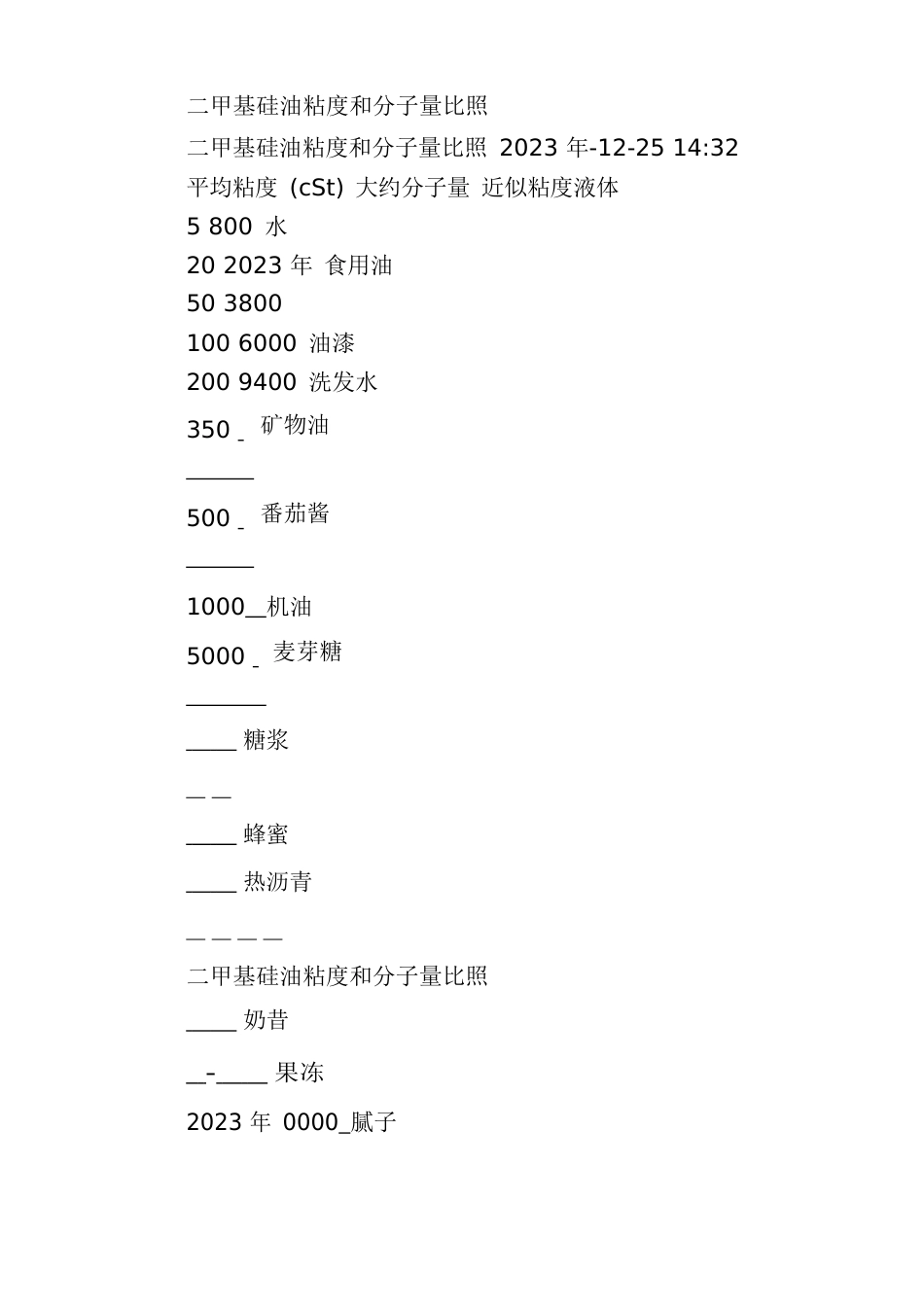 二甲基硅油粘度和分子量对照_第3页