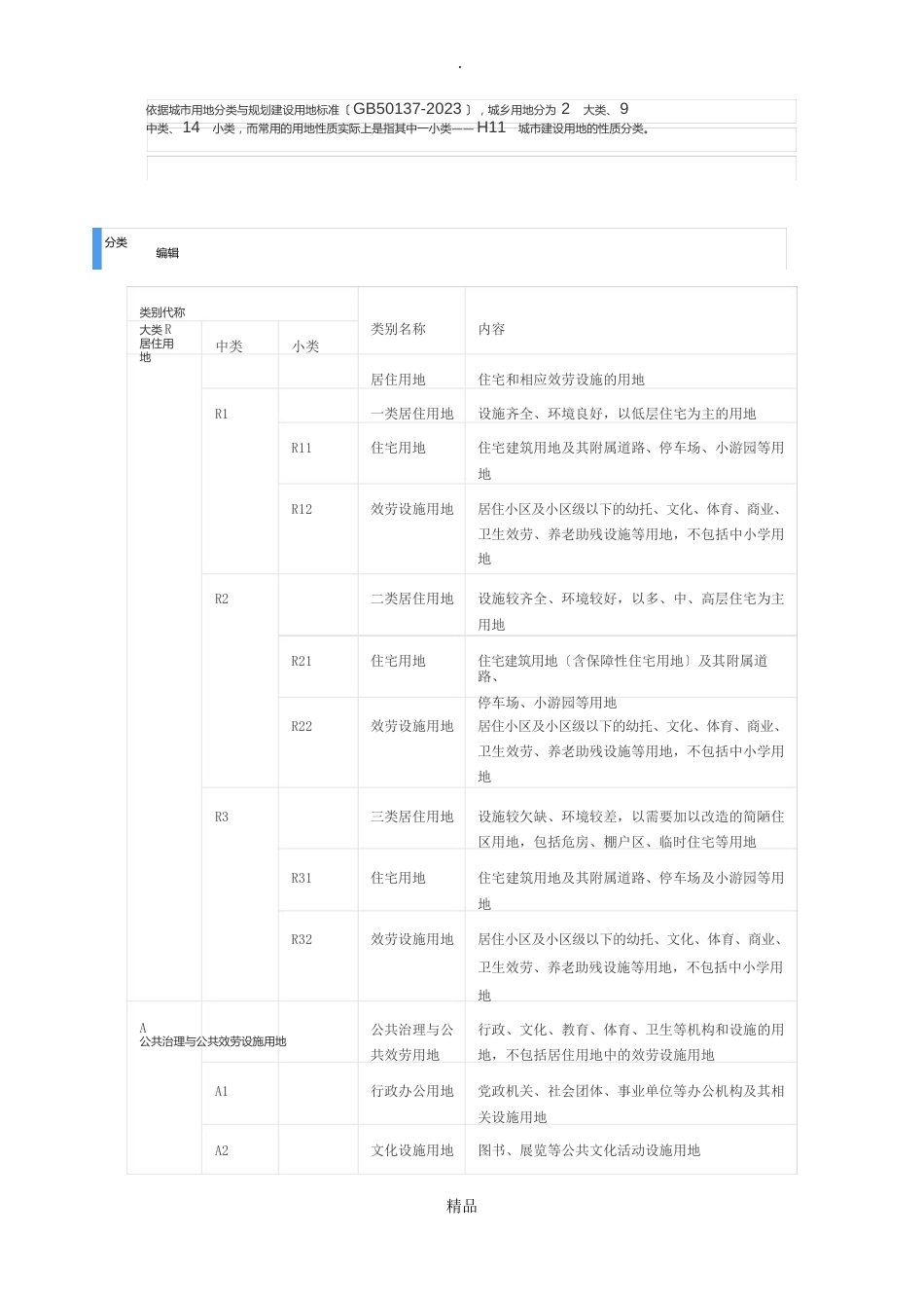 控规用地性质符号解释_第1页