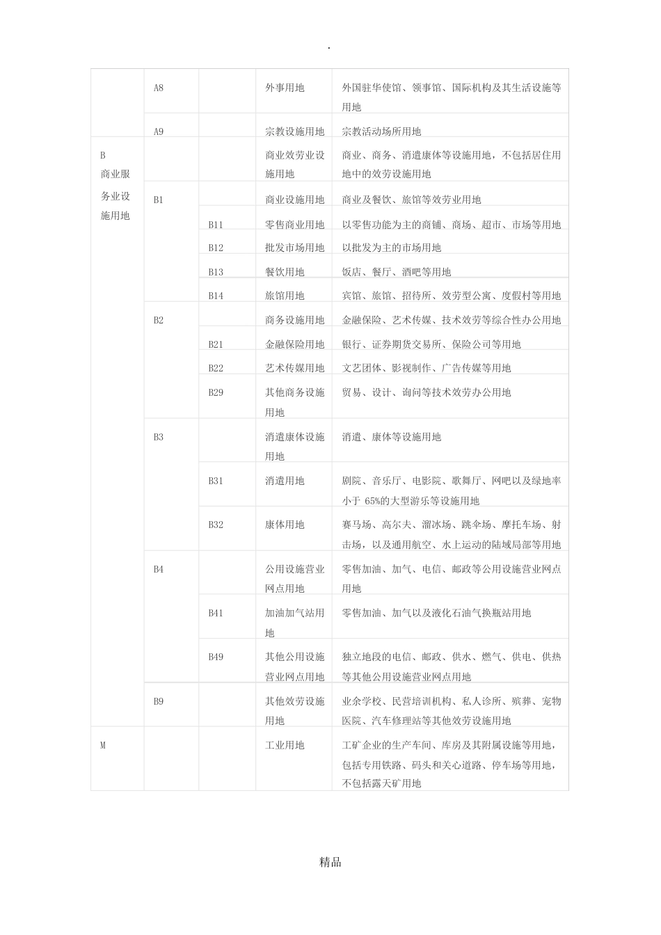 控规用地性质符号解释_第3页