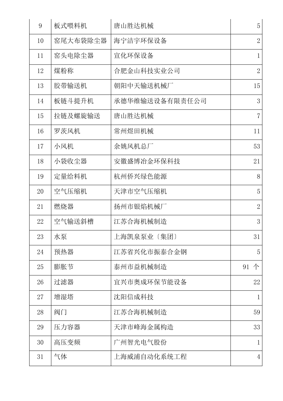 圣龙水泥EPC设备管理工作总结_第3页