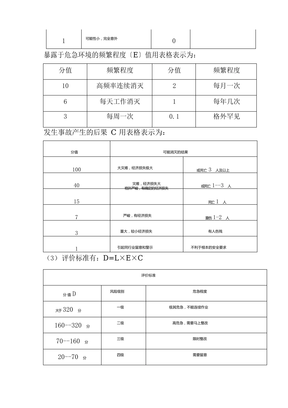 搅拌站安全风险评估实施方案资料_第3页