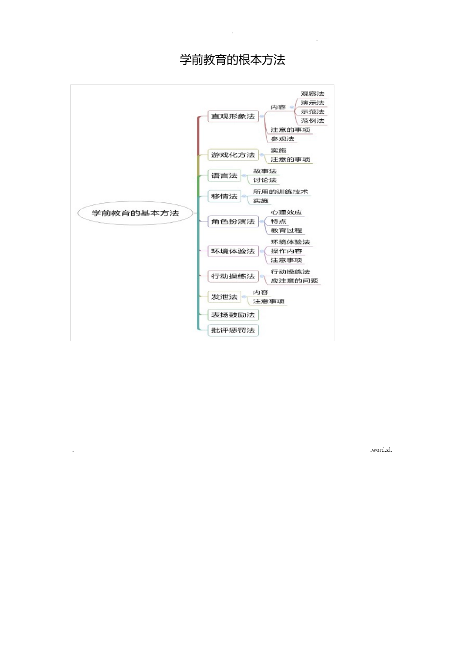 学前教育的基本方法_第1页