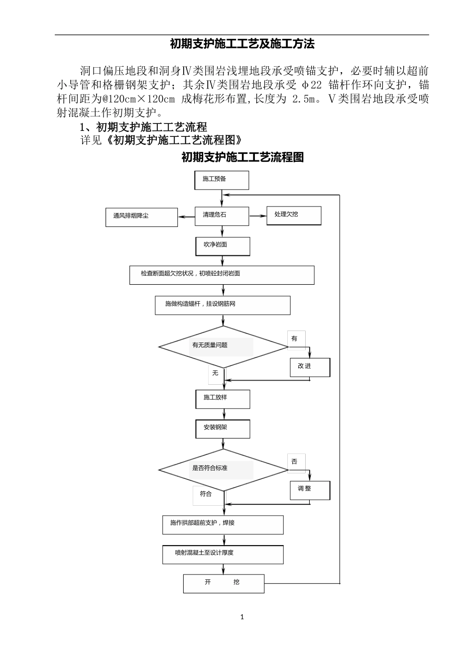 初期支护施工工艺及施工方法_第1页