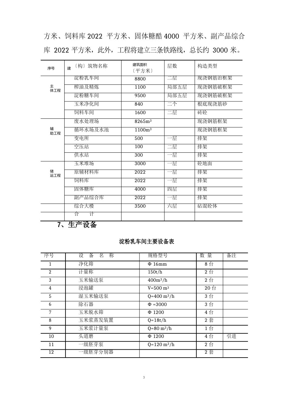 大连全盛业玉米深加工项目概况_第3页