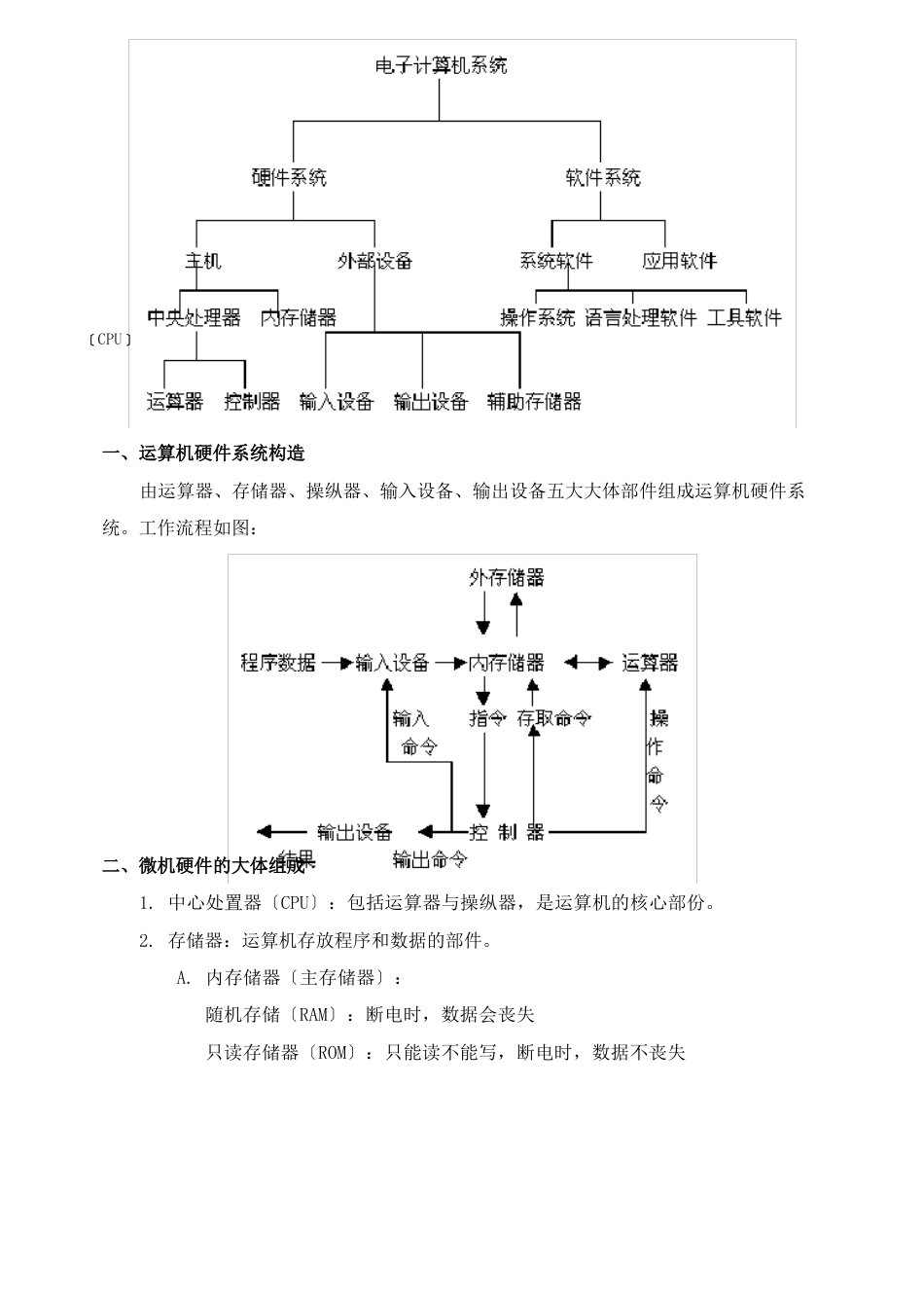 运算机专业基础知识_第3页