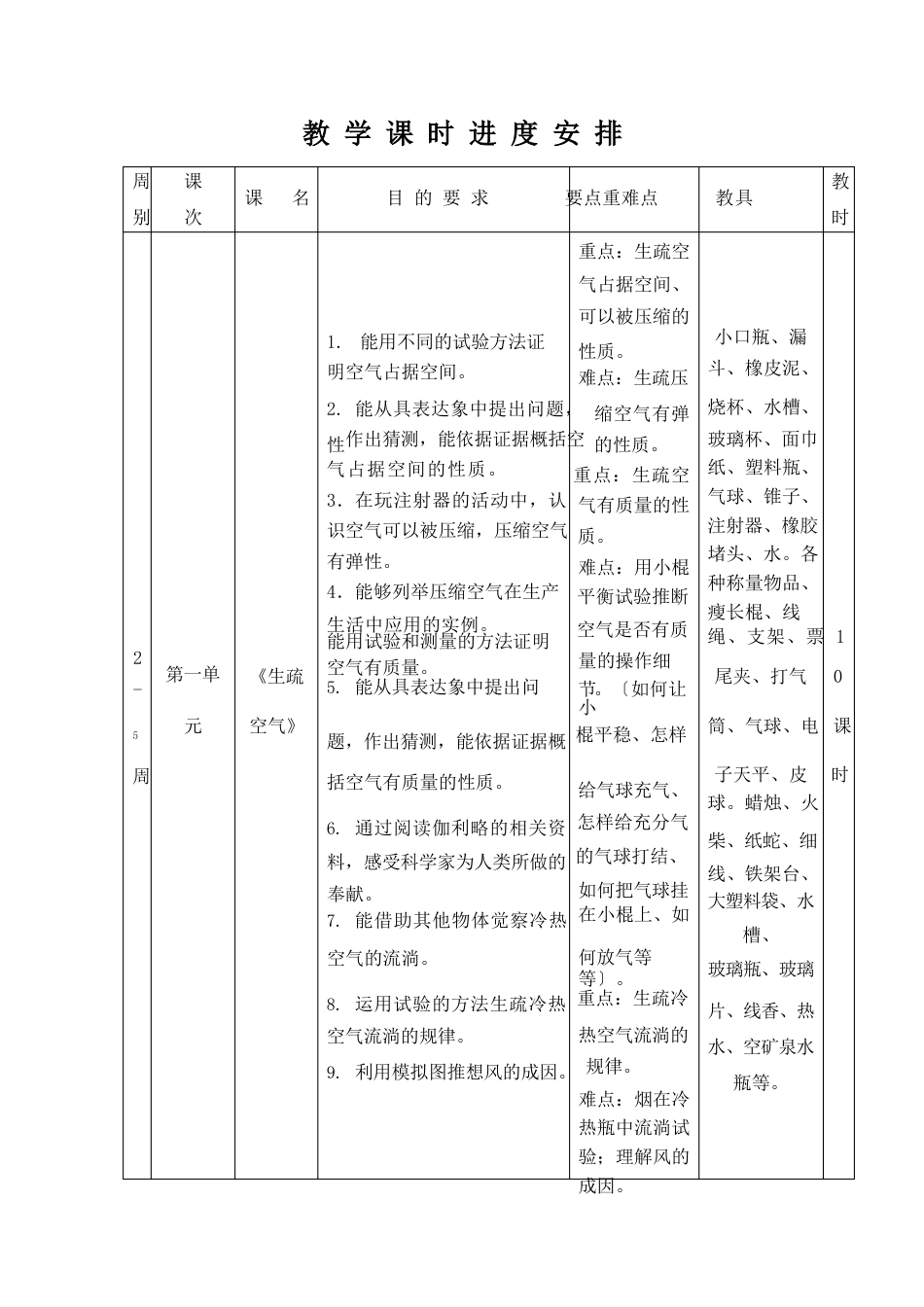 三年级上苏教版江苏凤凰教育出版社科学教学计划_第3页