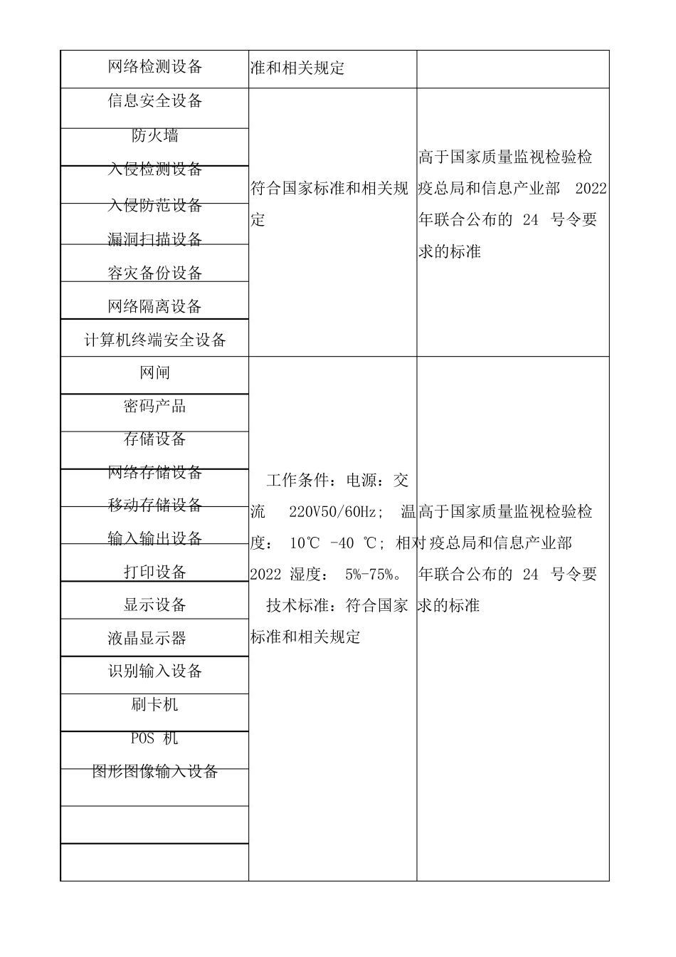 办公用品采购服务方案、售后方案_第2页