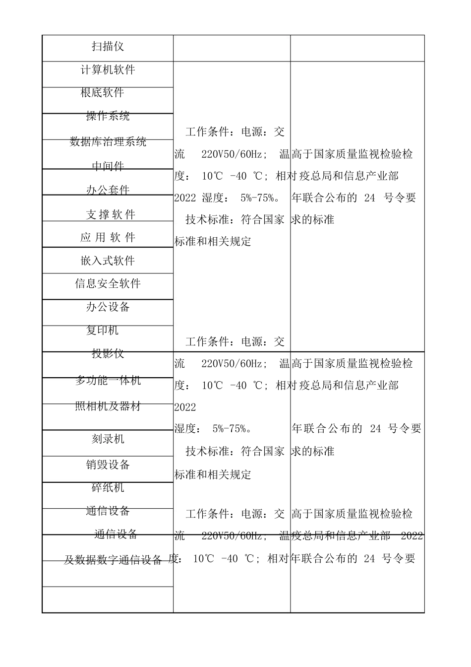 办公用品采购服务方案、售后方案_第3页