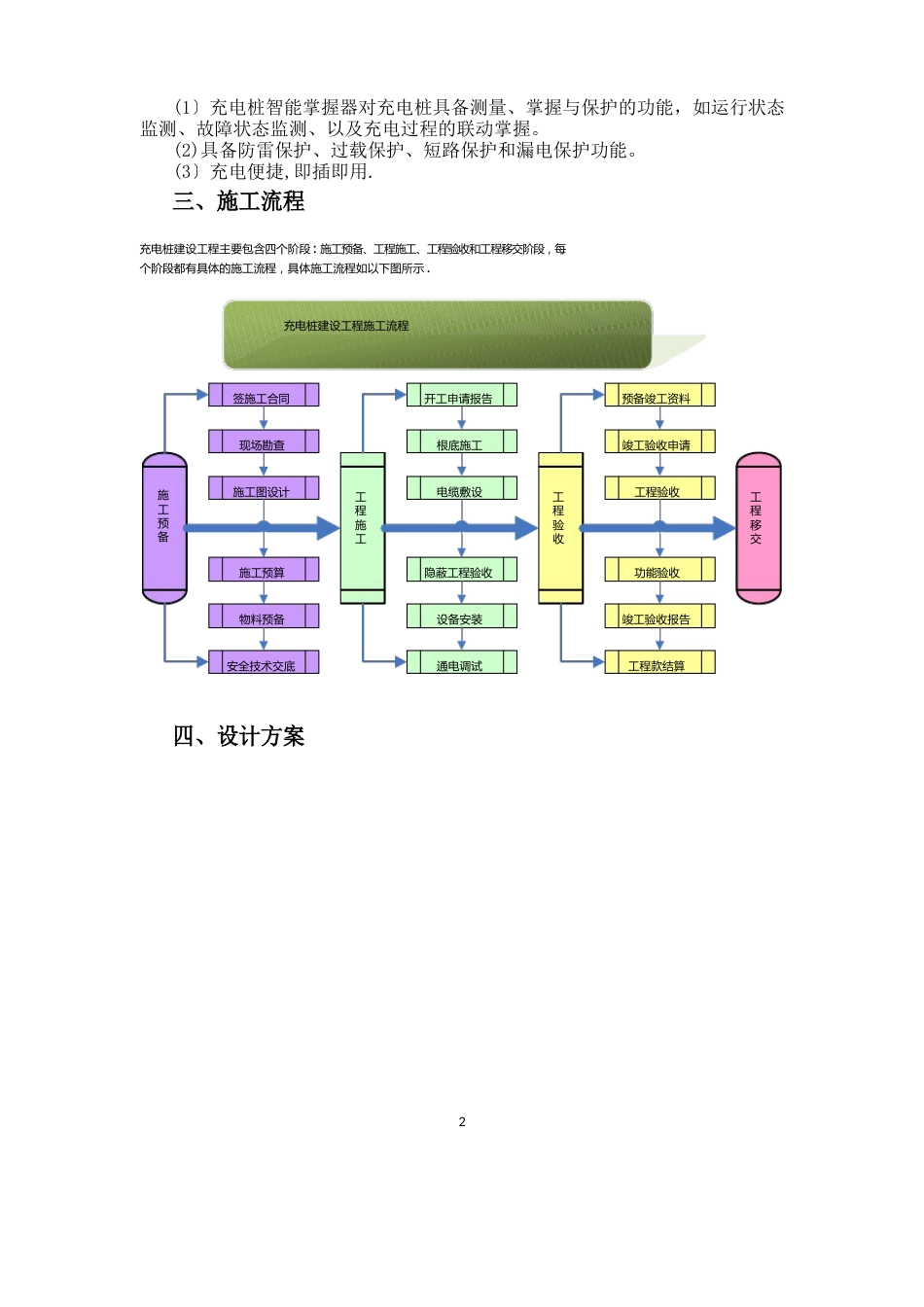 汽车充电桩项目施工方案_第3页