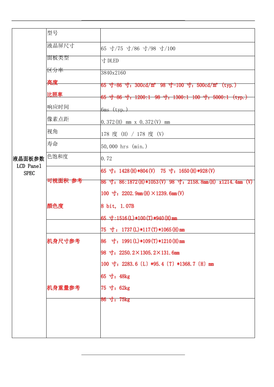 智能会议平板参数方案_第2页