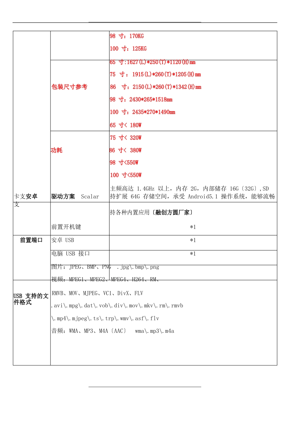 智能会议平板参数方案_第3页