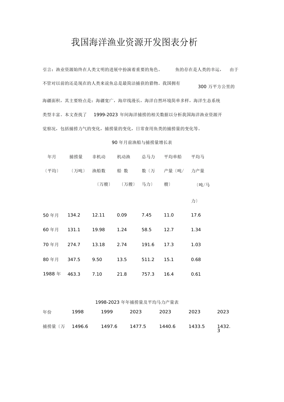 海洋渔业资源开发图表分析_第1页