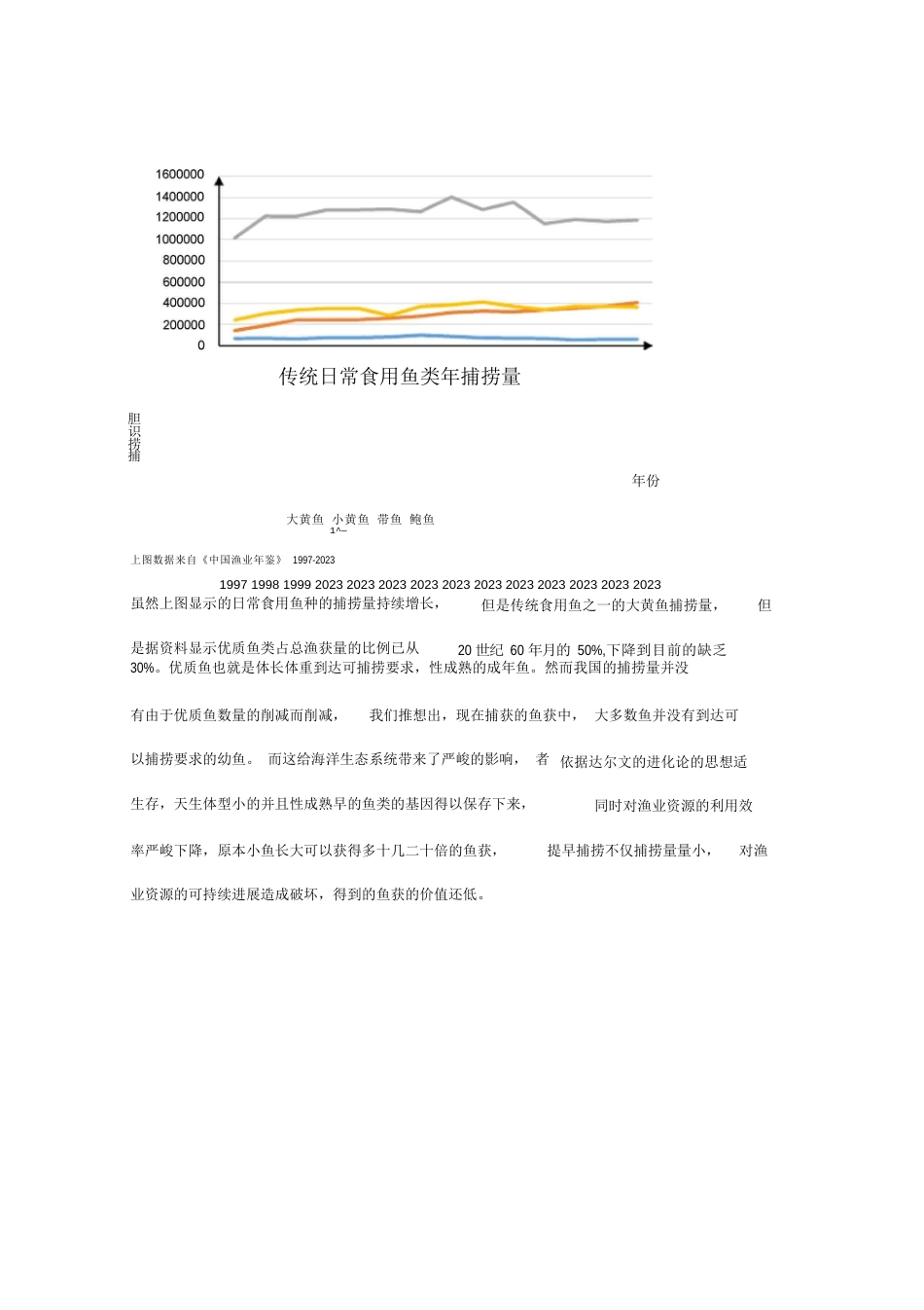 海洋渔业资源开发图表分析_第3页