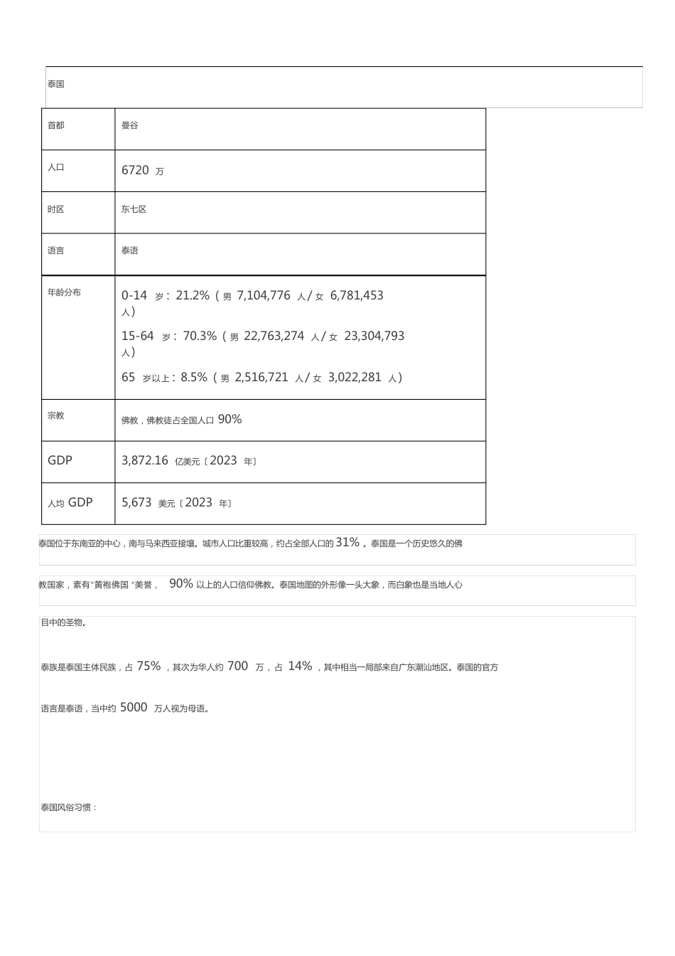 泰国市场调研报告_第2页