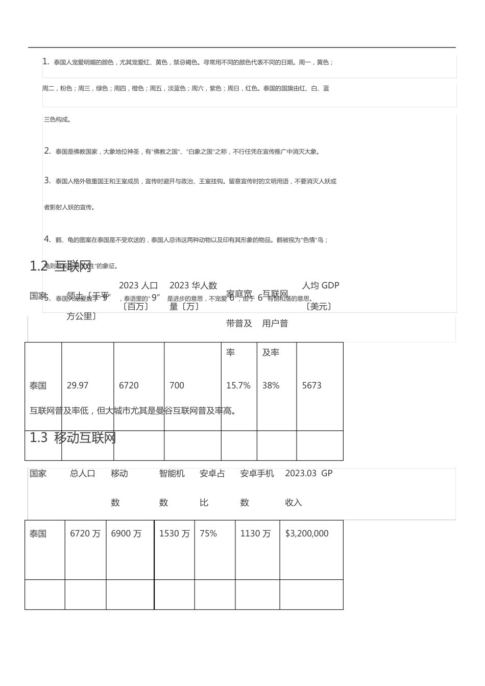 泰国市场调研报告_第3页