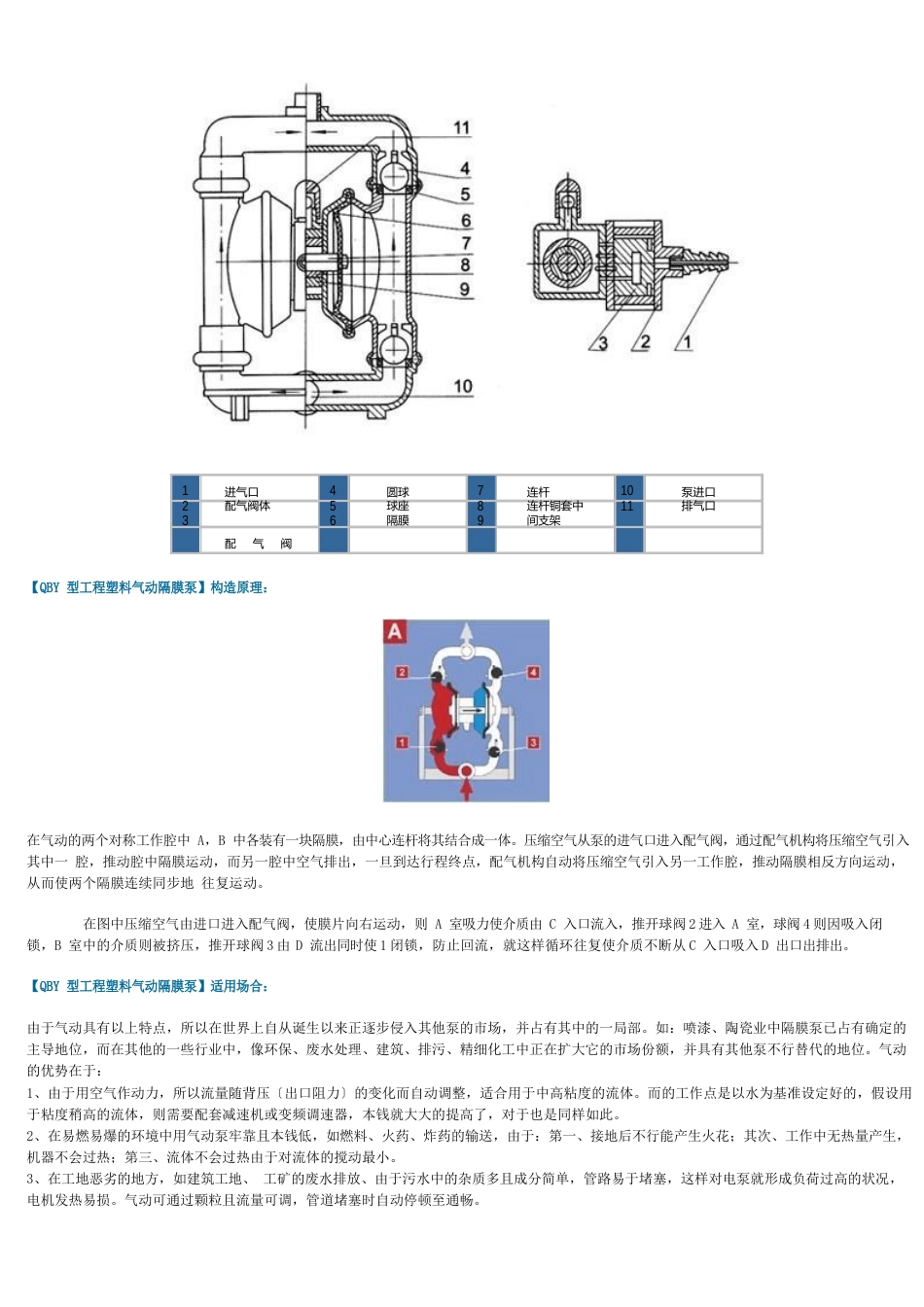 工程塑料气动隔膜泵型号及参数_第2页