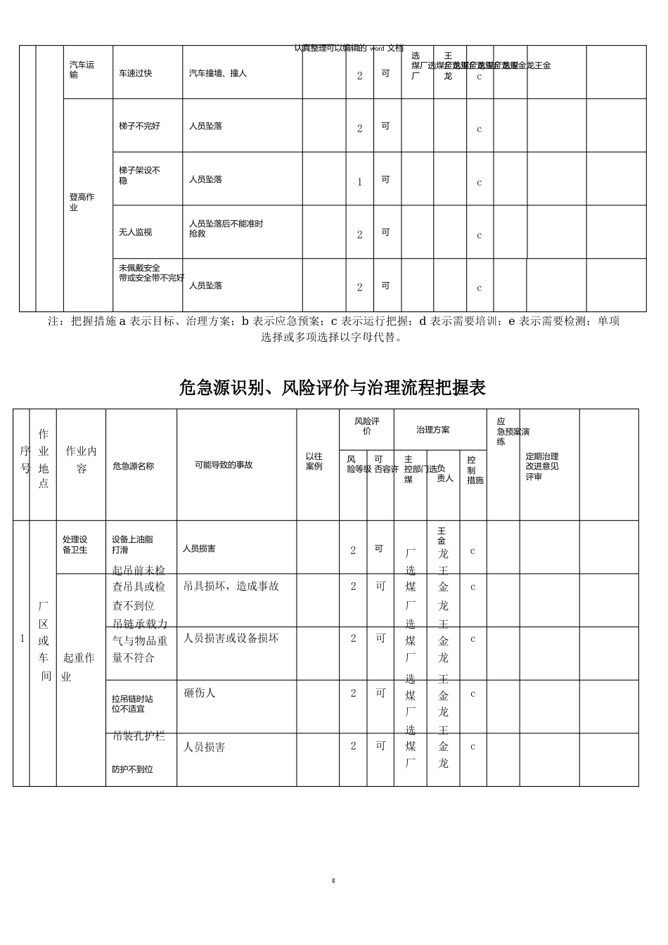 危险源辨识风险评价表_第2页