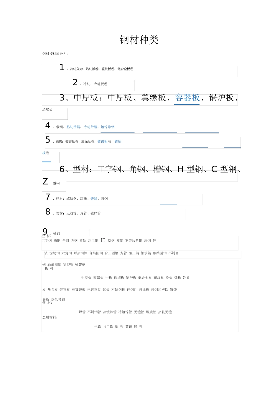 钢材的种类_第1页