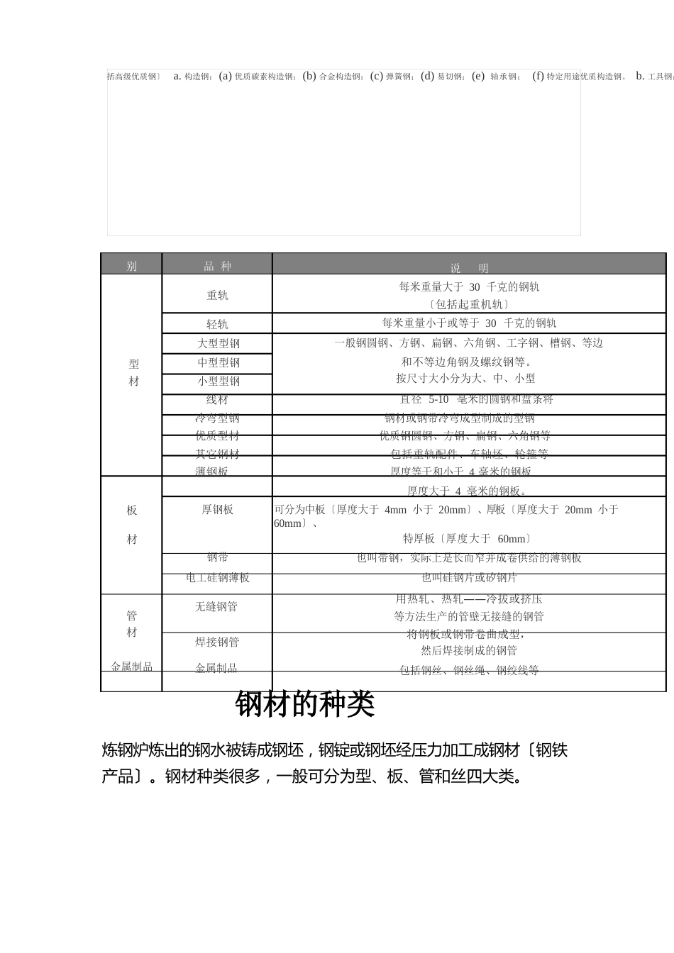 钢材的种类_第3页