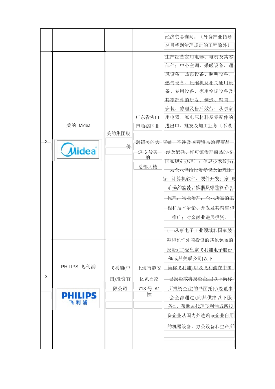 十大料理机品牌企业排名_第2页