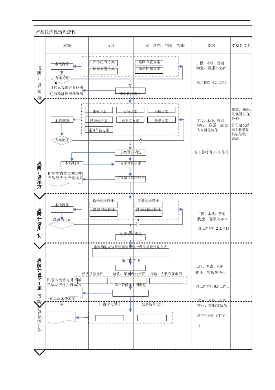 SAP-产品经济性管理办法_第1页