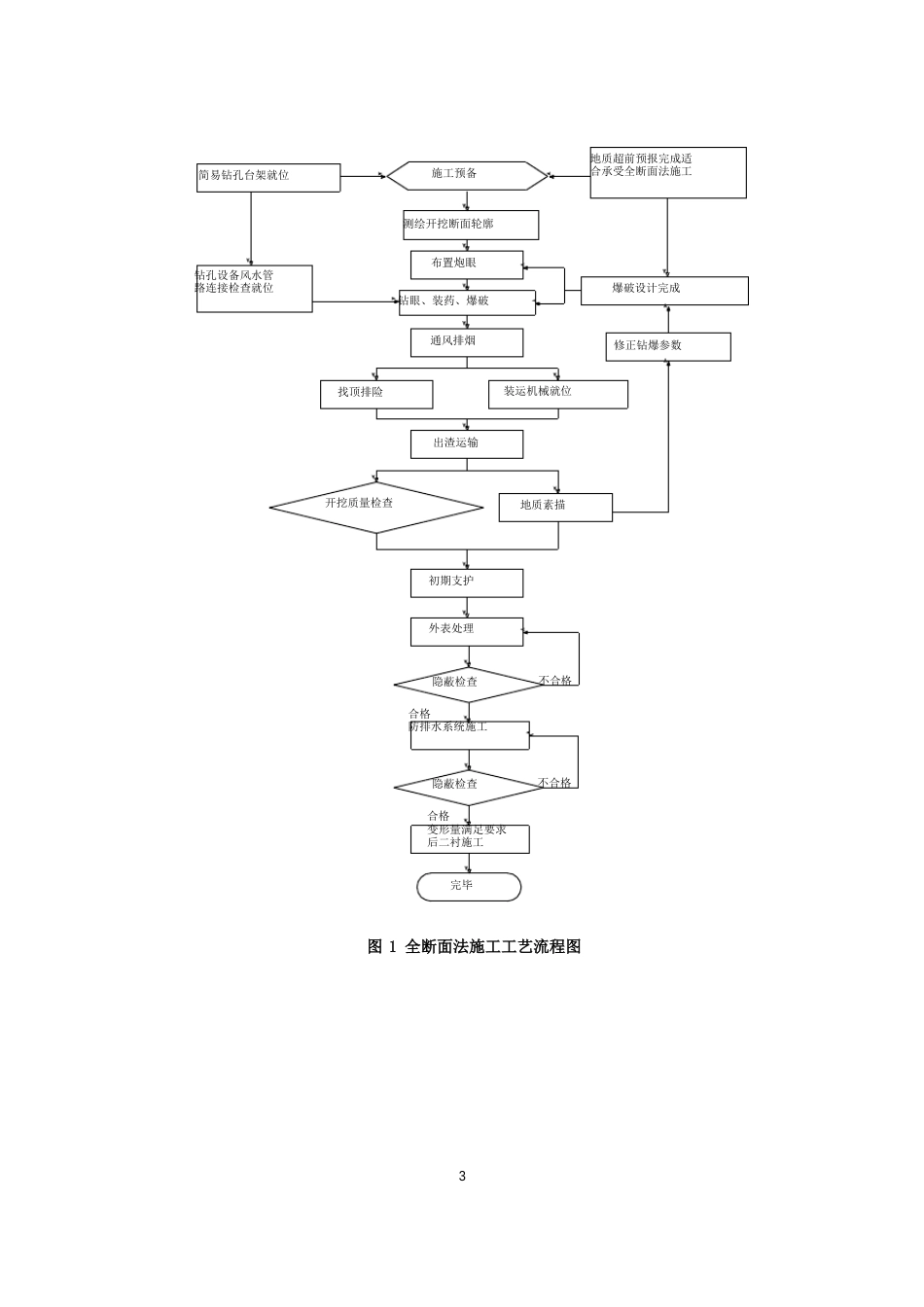 全断面法施工工艺工法讲解_第3页