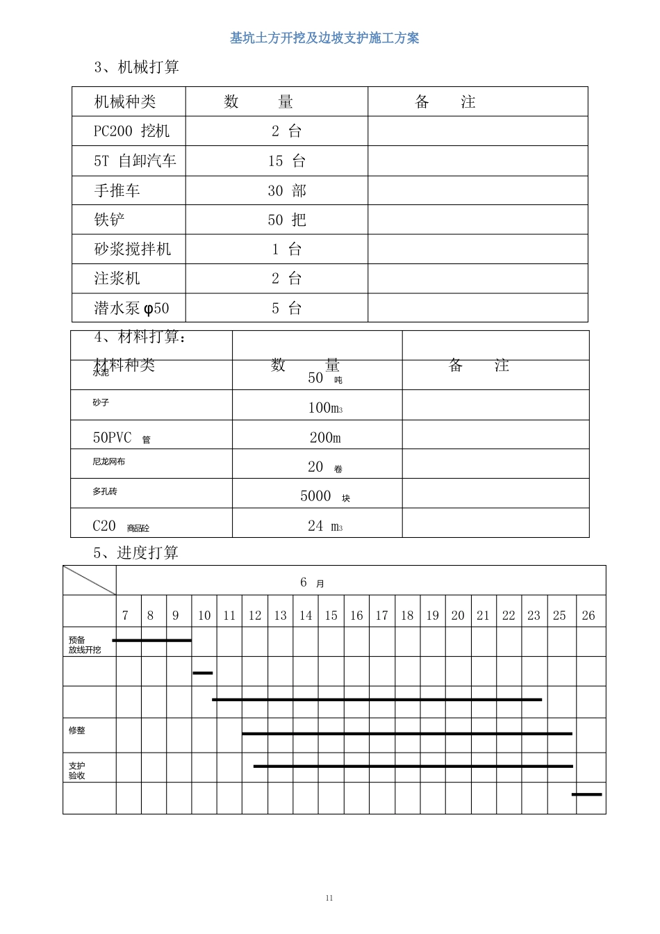 基坑土方开挖及边坡支护施工方案_第3页