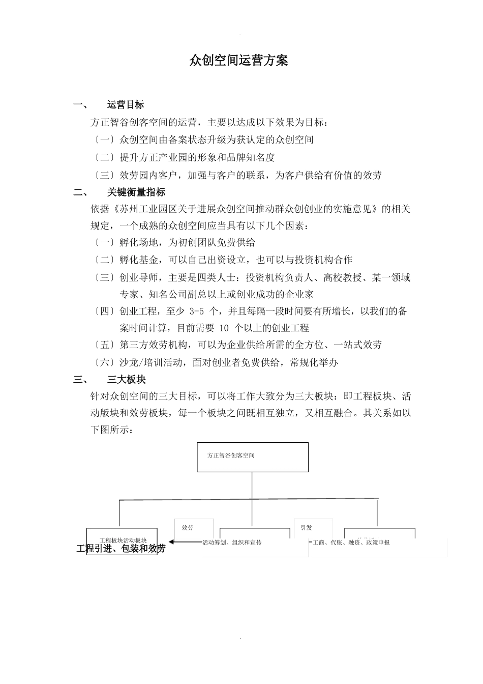 众创空间运营方案_第1页