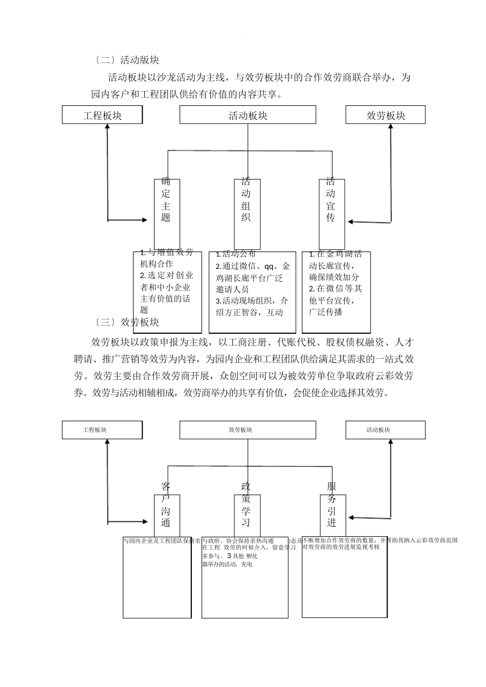 众创空间运营方案_第3页