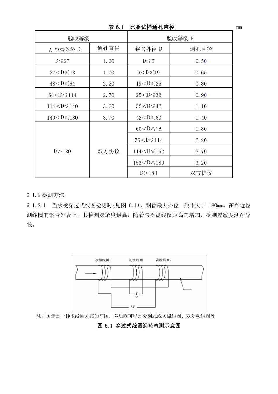 涡流工艺规程_第3页