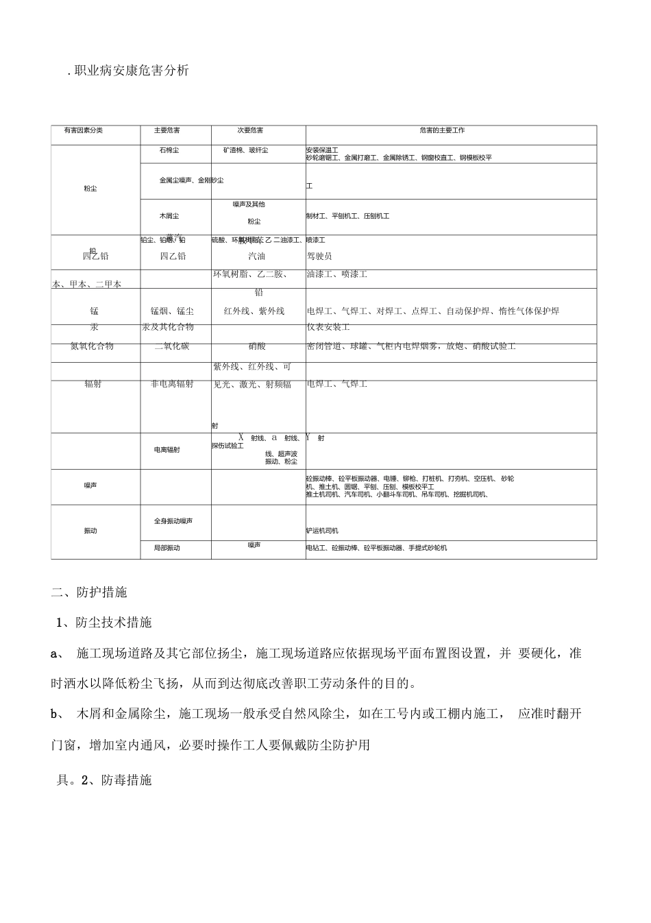 化工职业病健康危害因素及防护措施_第2页