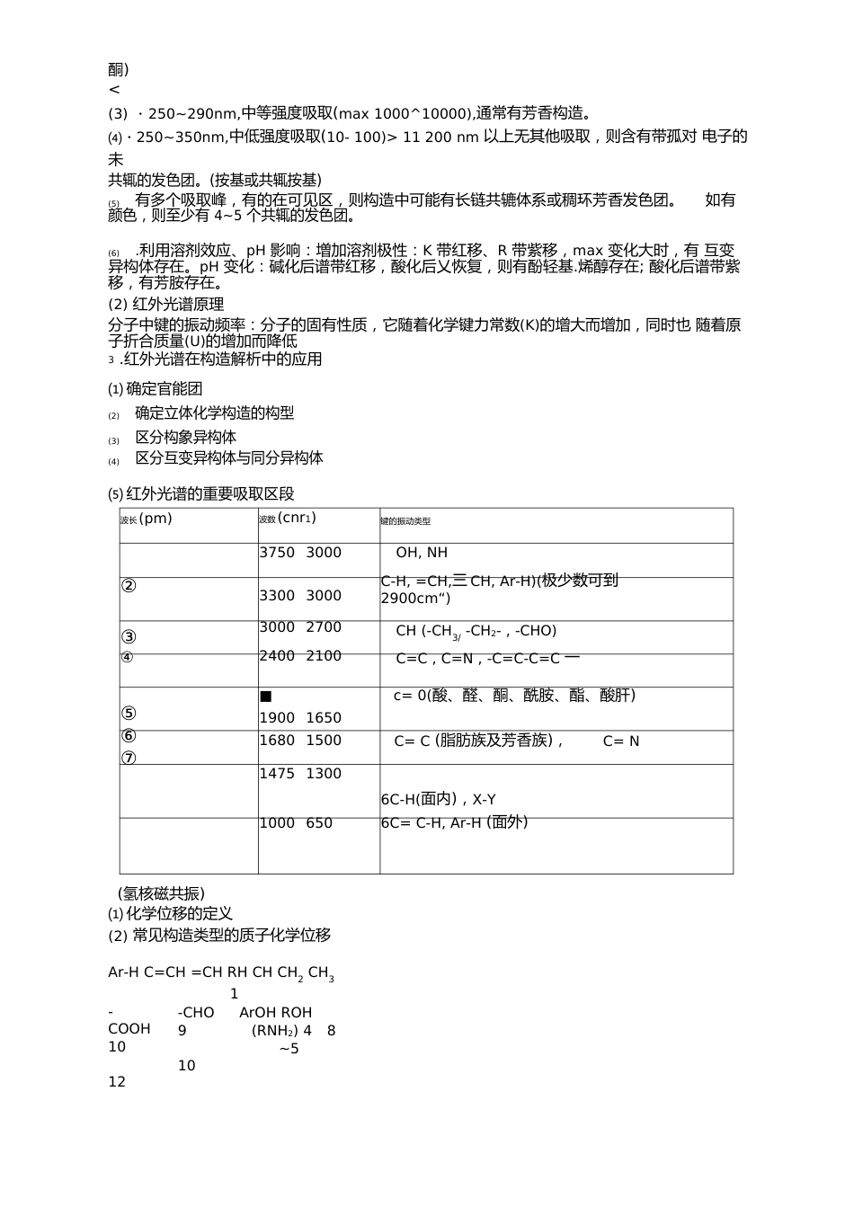 有机波谱分析知识点_第2页