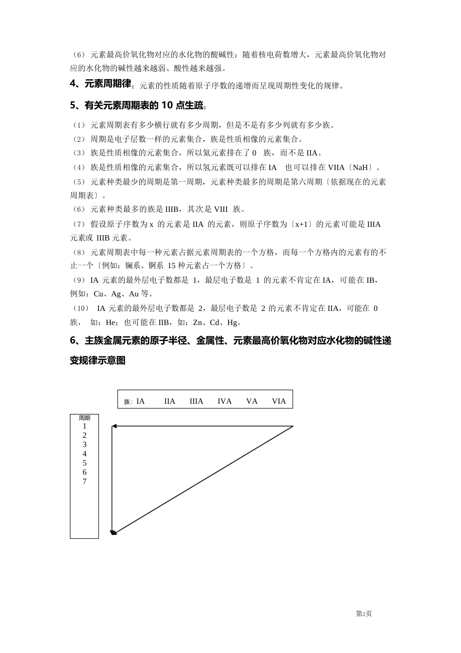 元素周期律17个知识点归纳_第2页