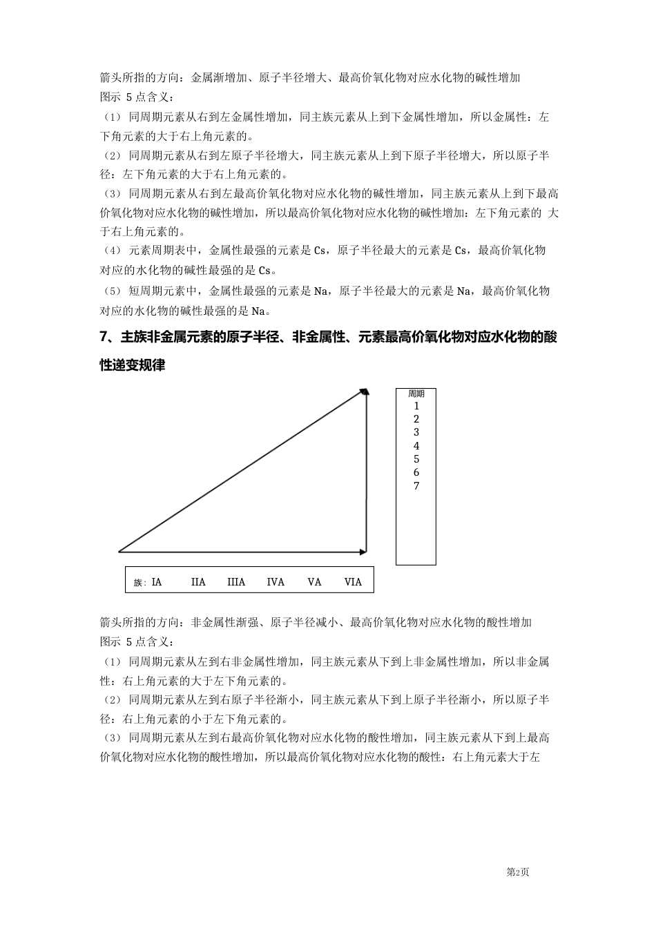 元素周期律17个知识点归纳_第3页