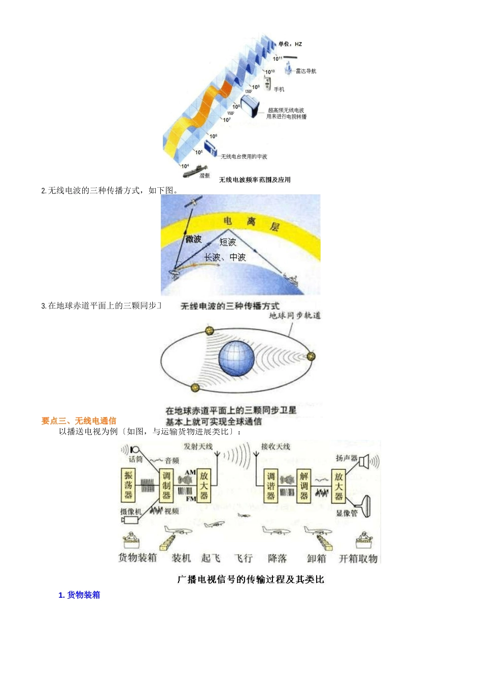 无线电波和无线电通信知识讲解_第2页