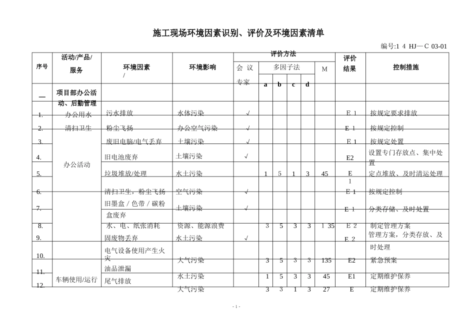 施工现场环境因素清单_第2页