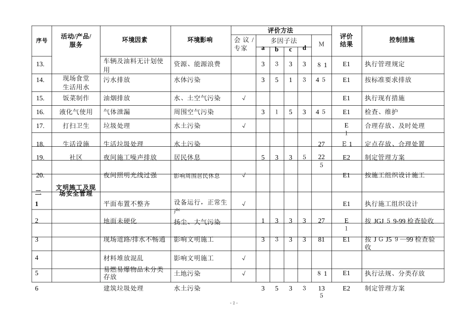 施工现场环境因素清单_第3页