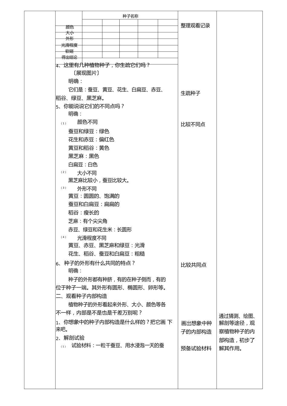 教科版四年级科学下册1.1《种子里孕育着新生命》教案(2套)_第2页