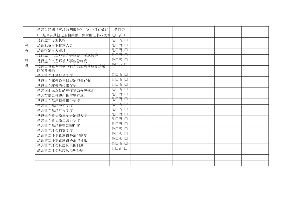 煤矿环境保护风险防控措施隐患排查表_第2页